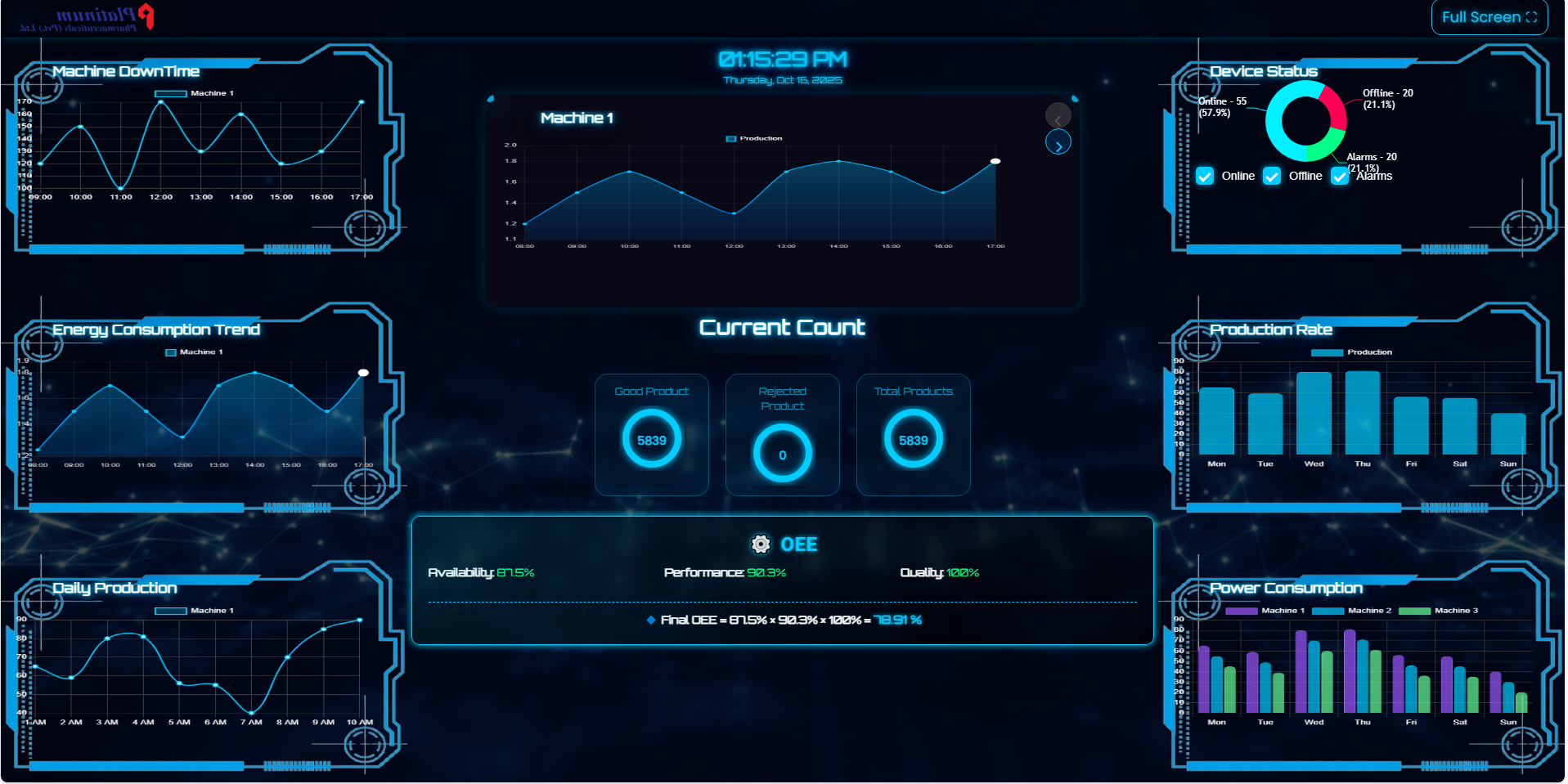 Energy Management System