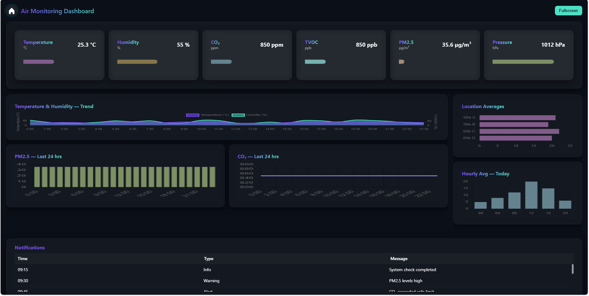 Air Quality Monitoring