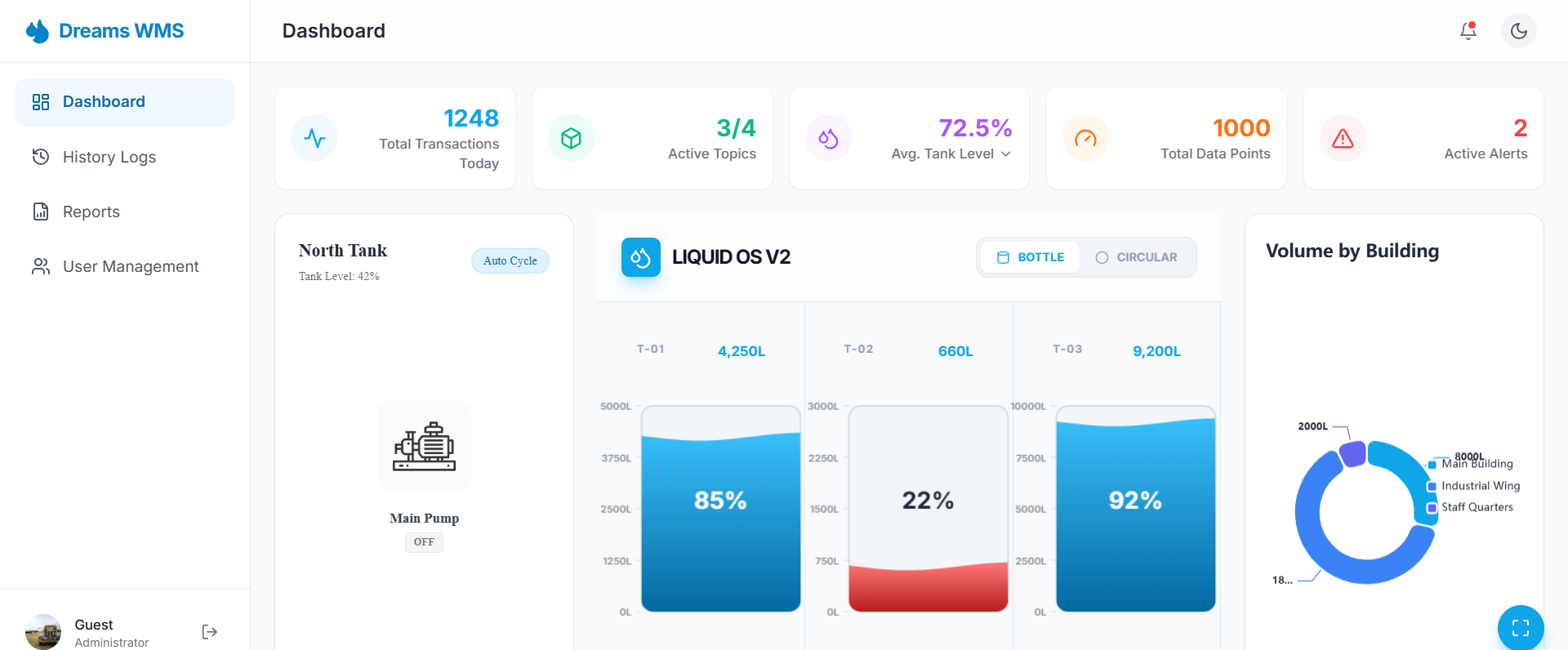 Water Usage Monitoring
