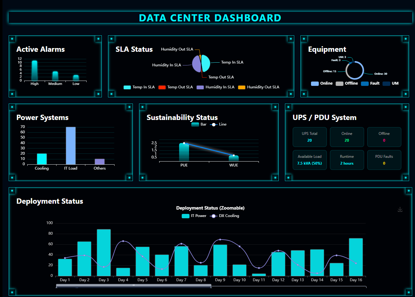 Datacenter Monitoring