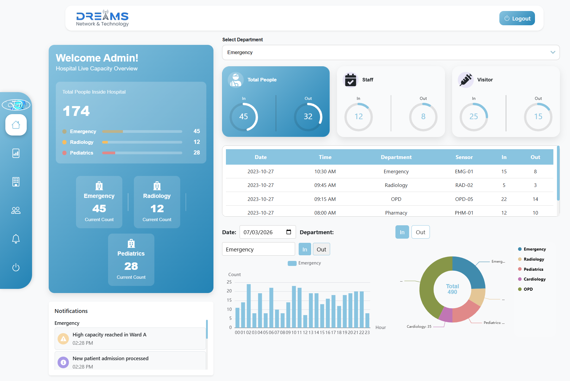Dashboard